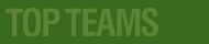 Current Top Teams